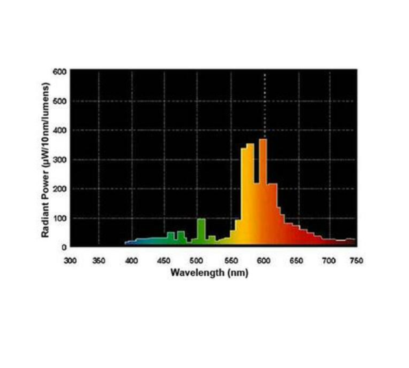 GE Lucalox 150W HPS Grow Light