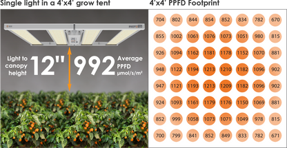 Phantom Photobio MX 680w LED Grow Light Fixture
